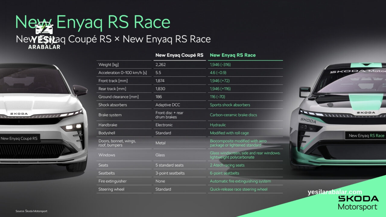 Elektrikli Skoda Enyaq RS Race Tanıtıldı: Ketenden Gelen Performans